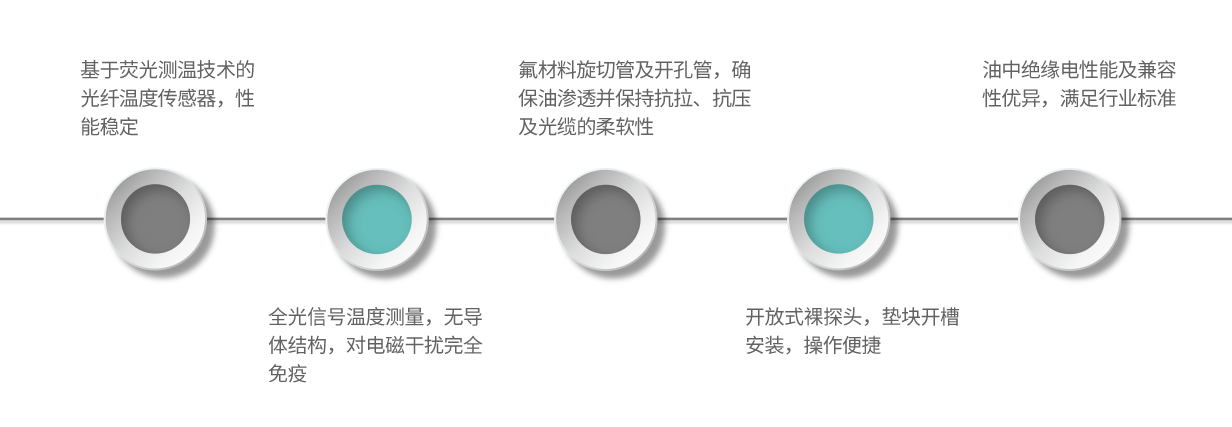 產(chǎn)品特點