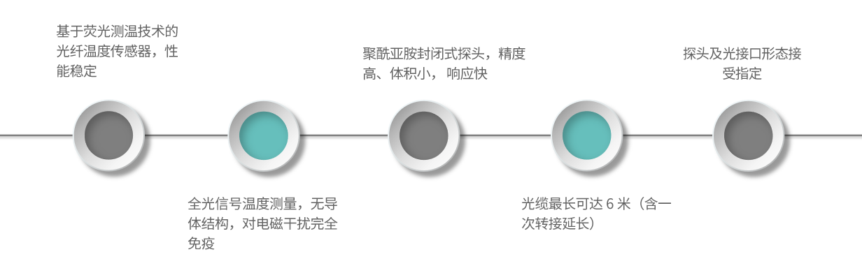 產(chǎn)品特點(diǎn)