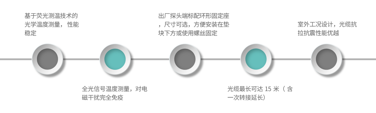 產(chǎn)品特點