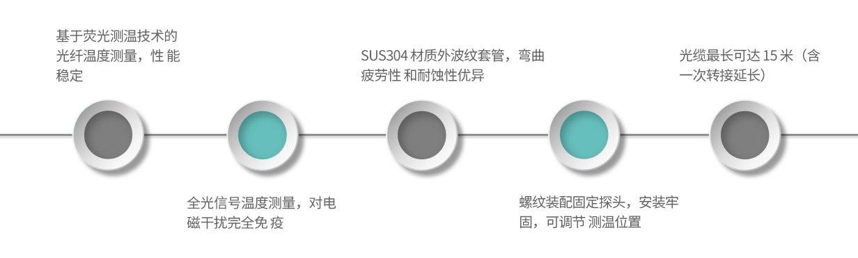 產(chǎn)品特點(diǎn)