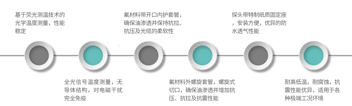 產(chǎn)品特點(diǎn)