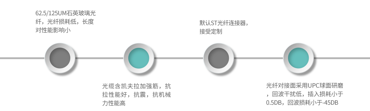EC01-產(chǎn)品特點(diǎn)
