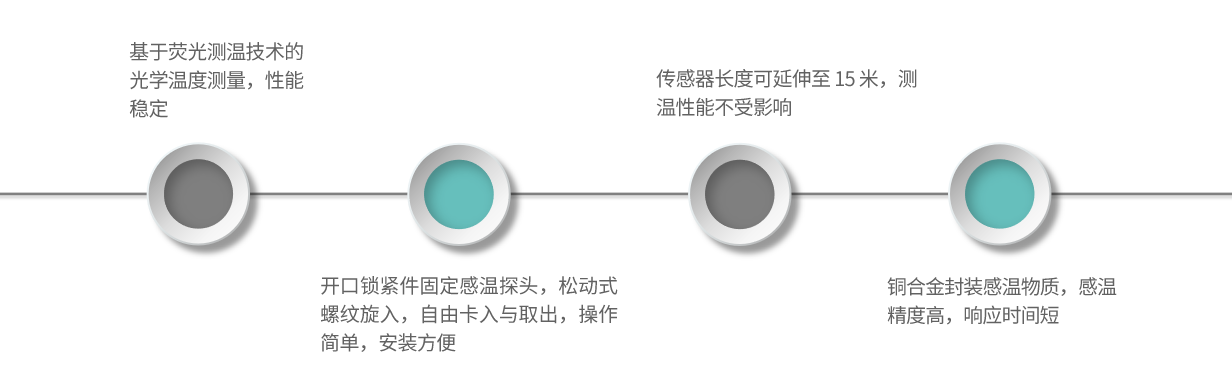 SSA7-產(chǎn)品特點(diǎn)