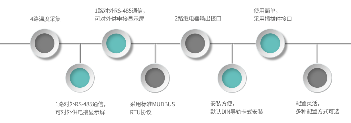 TA01-產(chǎn)品特點