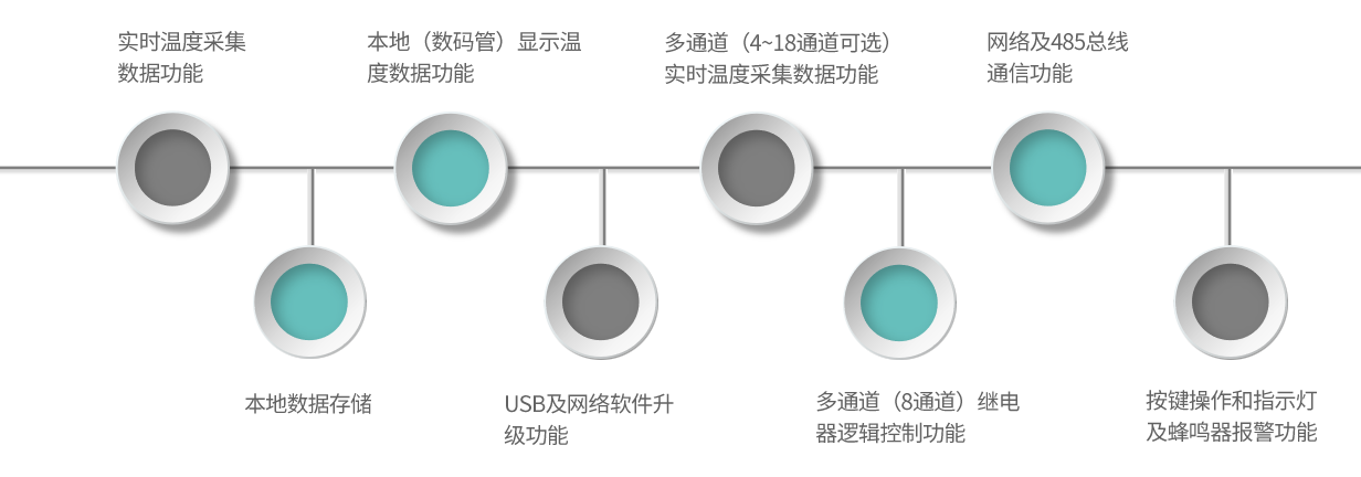 GM18-產(chǎn)品特點(diǎn)