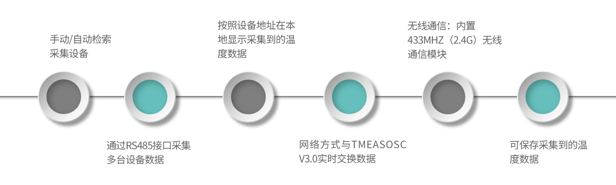FR03-產(chǎn)品特點(diǎn)