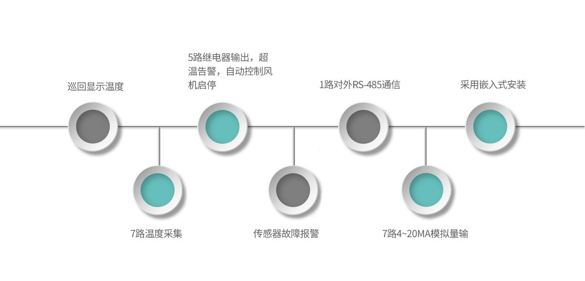 DT01-產(chǎn)品特點(diǎn)