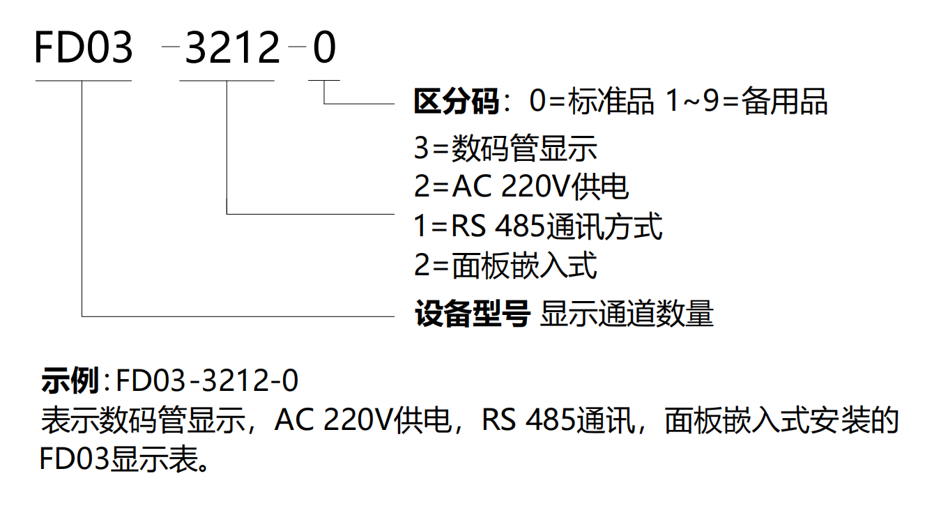 FD03-選型說(shuō)明
