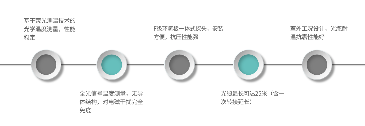 FSP6-產(chǎn)品特點(diǎn)