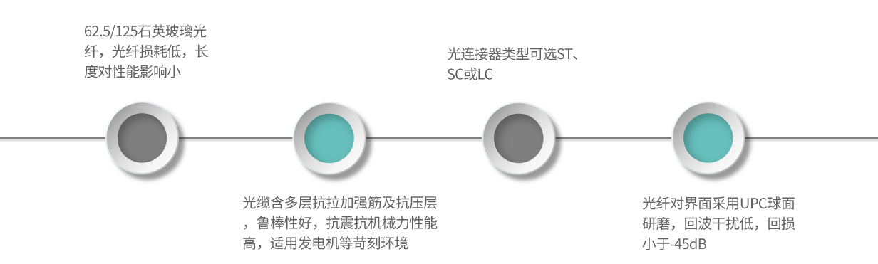 EC03-產(chǎn)品特點