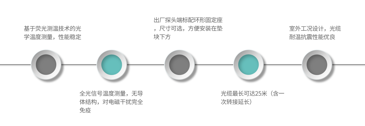FSP8-產(chǎn)品特點