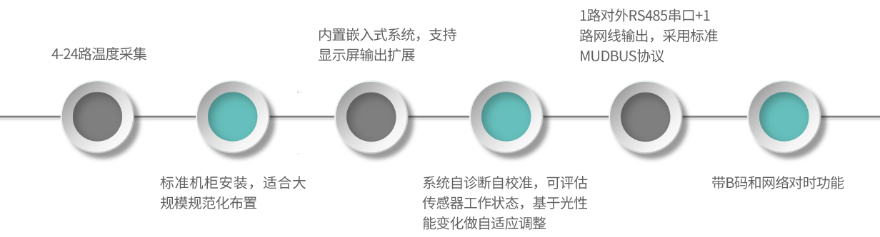 GA32-產(chǎn)品特點(diǎn)