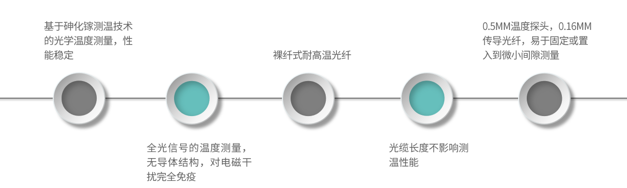GS00-產(chǎn)品特點