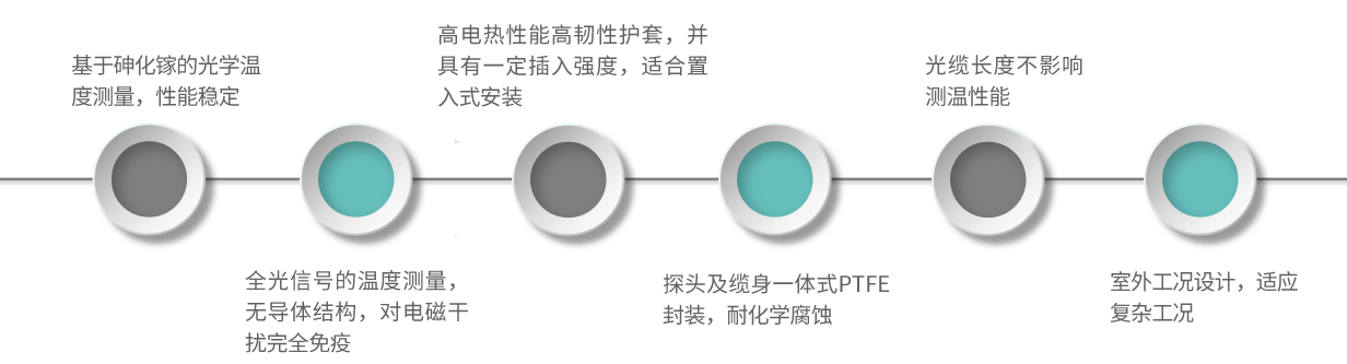 GSC1-產(chǎn)品特點(diǎn)