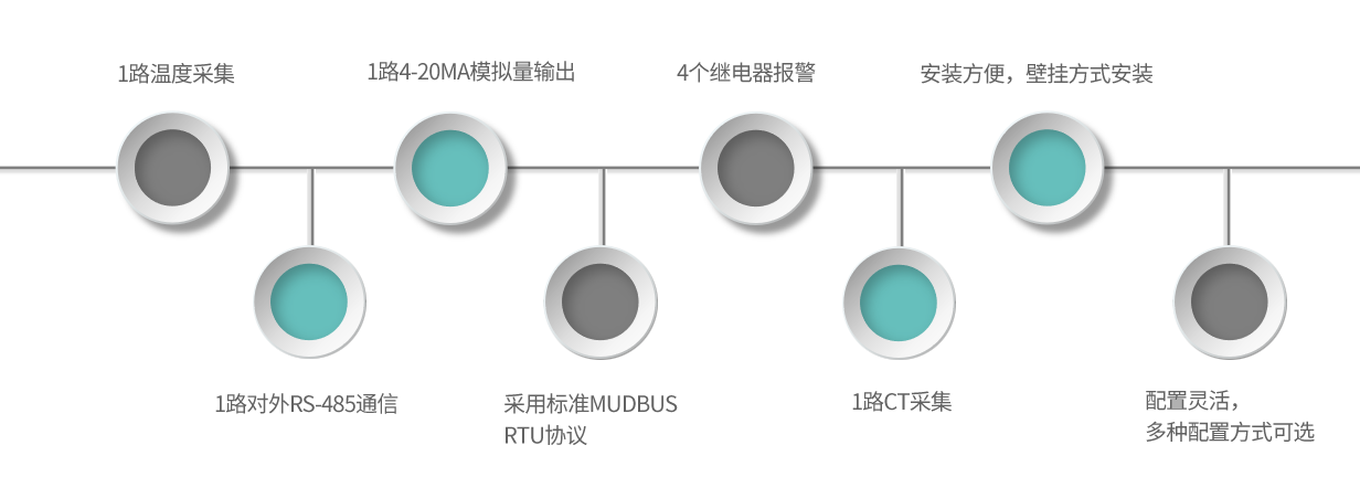 TM03-產(chǎn)品特點(diǎn)