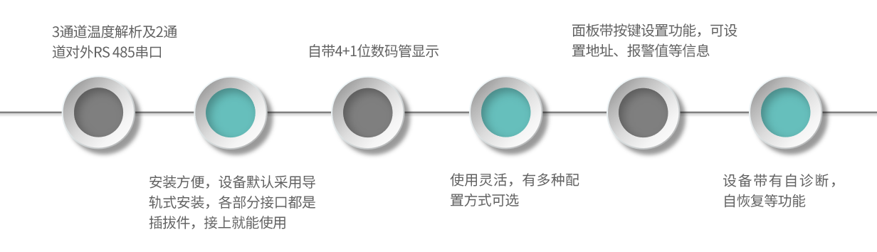 FA03-產(chǎn)品特點