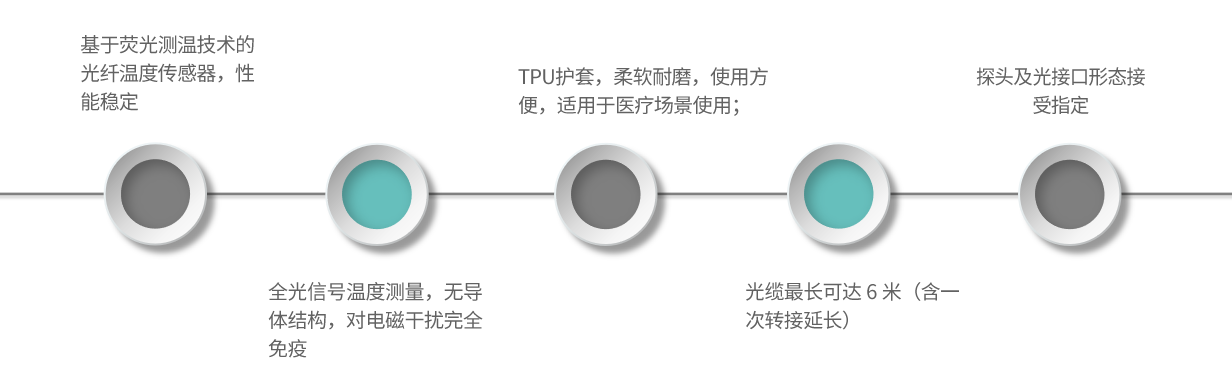 MSP3-產(chǎn)品特點(diǎn)