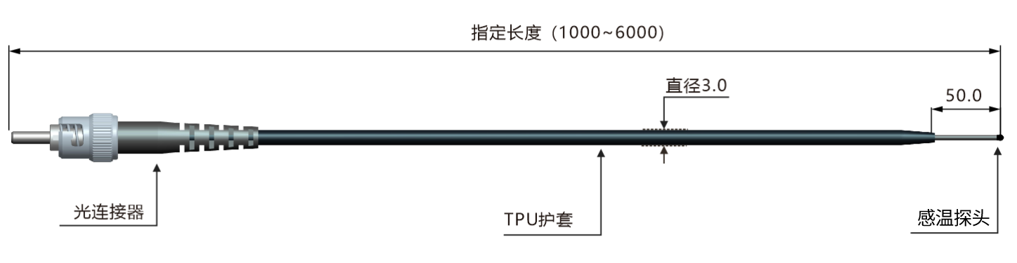 MSP3- 外形結(jié)構(gòu)