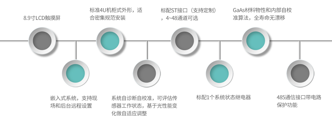 GM35-產(chǎn)品特點(diǎn)