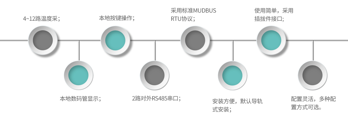 TA14-產(chǎn)品特點