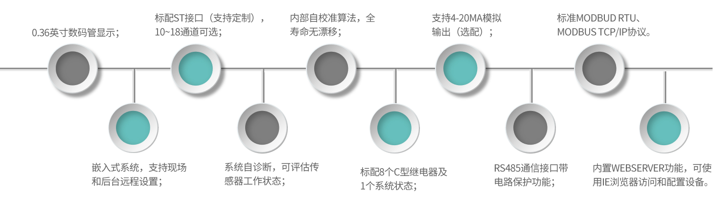 FM21-產(chǎn)品特點