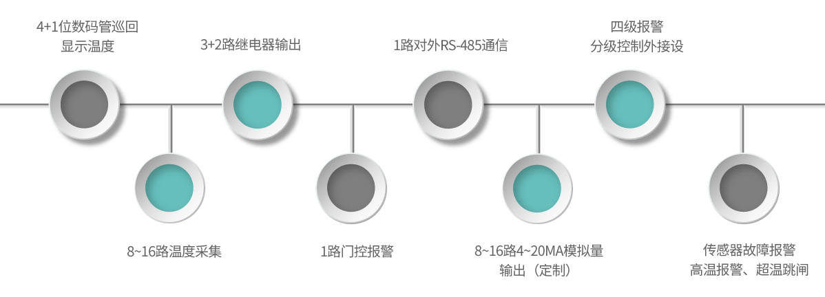 TM16-產(chǎn)品特點